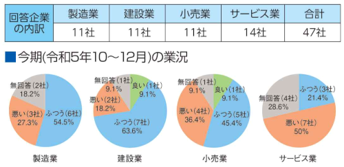 景況調査(第3四半期)-1