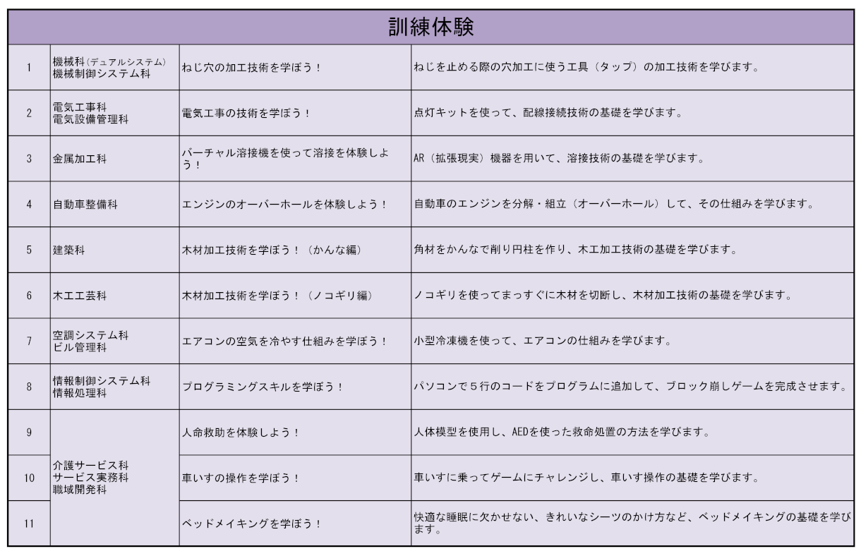 訓練体験