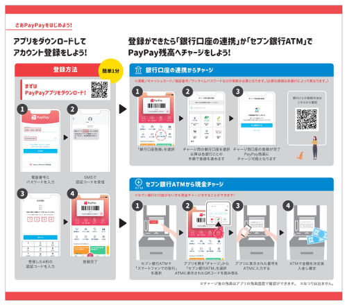 PayPay利用の流れ