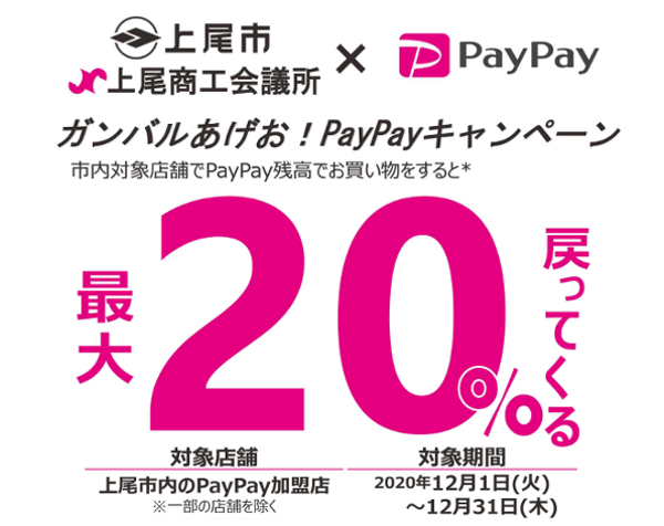 ガンバルあげお！PayPayキャンペーン